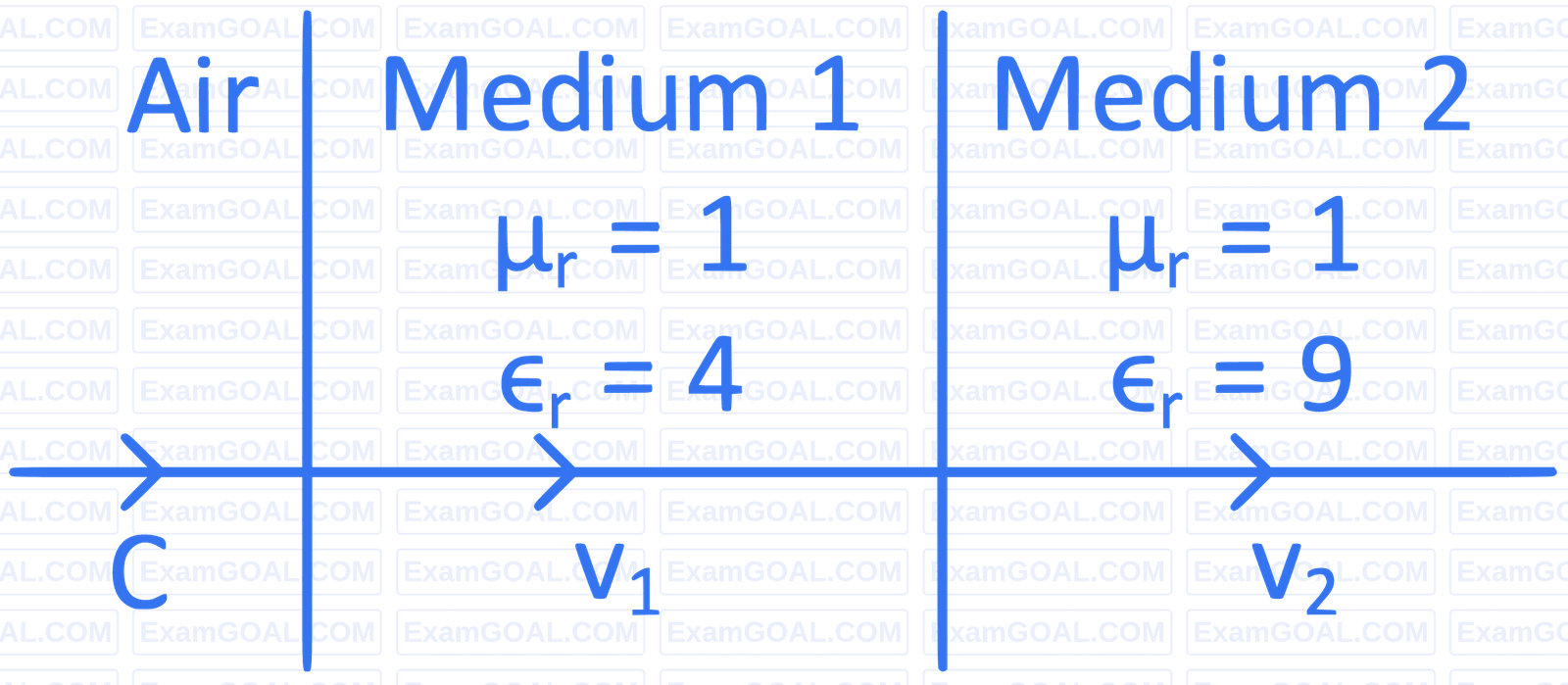 JEE Main 2022 (Online) 28th July Morning Shift Physics - Geometrical Optics Question 120 English
