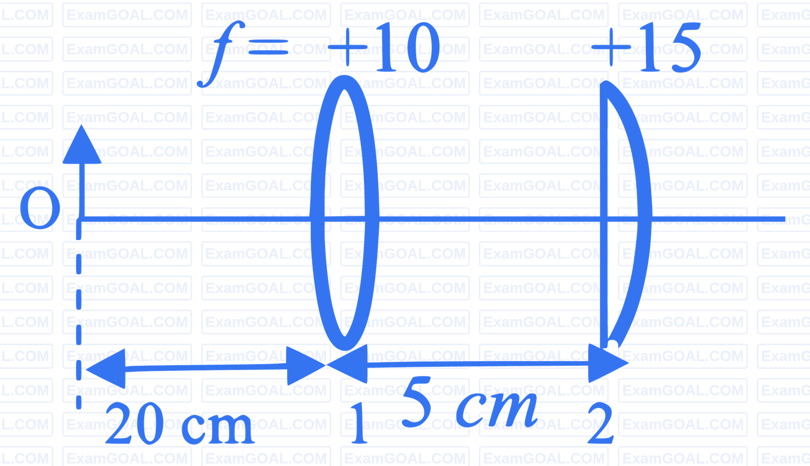 JEE Advanced 2022 Paper 1 Online Physics - Geometrical Optics Question 28 English 1