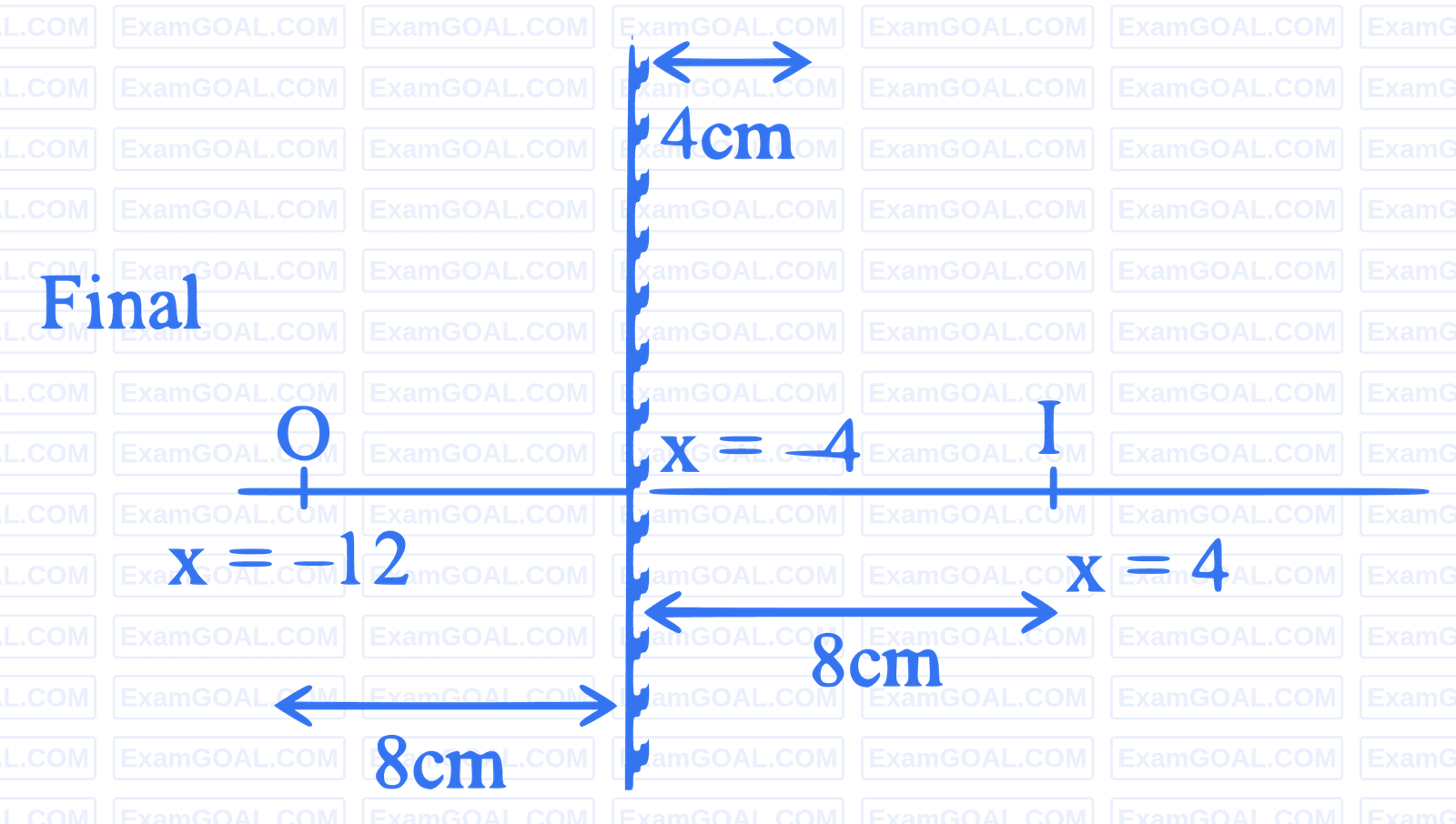 JEE Main 2023 (Online) 10th April Morning Shift Physics - Geometrical Optics Question 90 English Explanation 2
