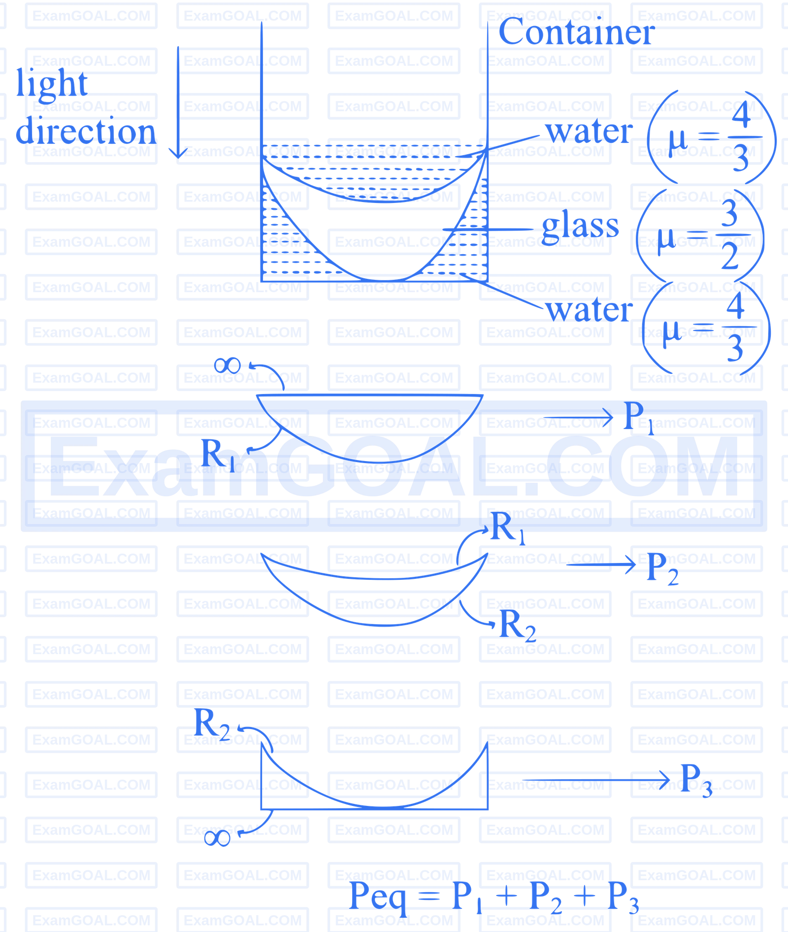 JEE Main 2025 (Online) 22nd January Morning Shift Physics - Geometrical Optics Question 54 English Explanation