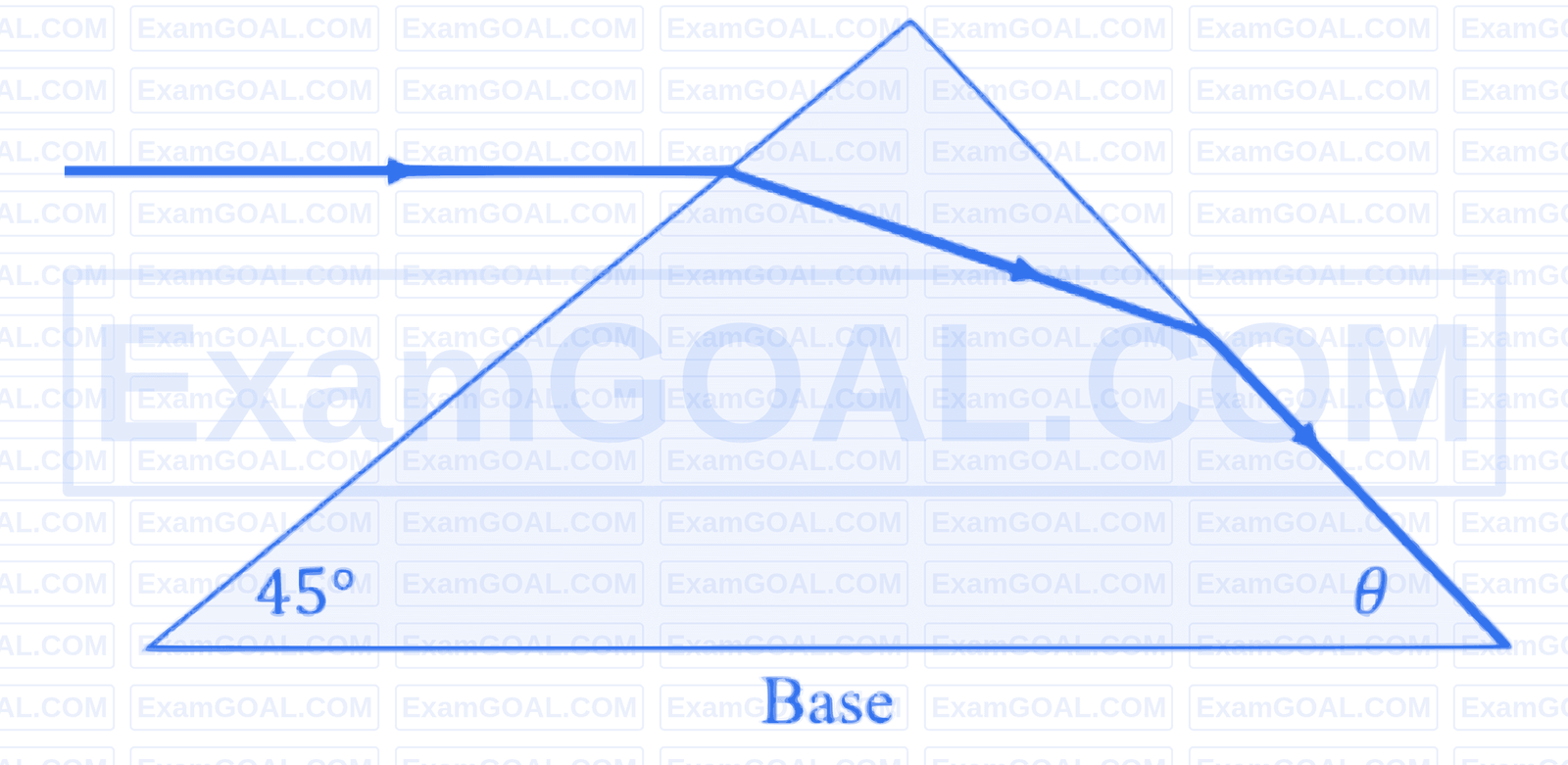 JEE Main 2026 (Online) 21st January Evening Shift Physics - Geometrical Optics Question 20 English