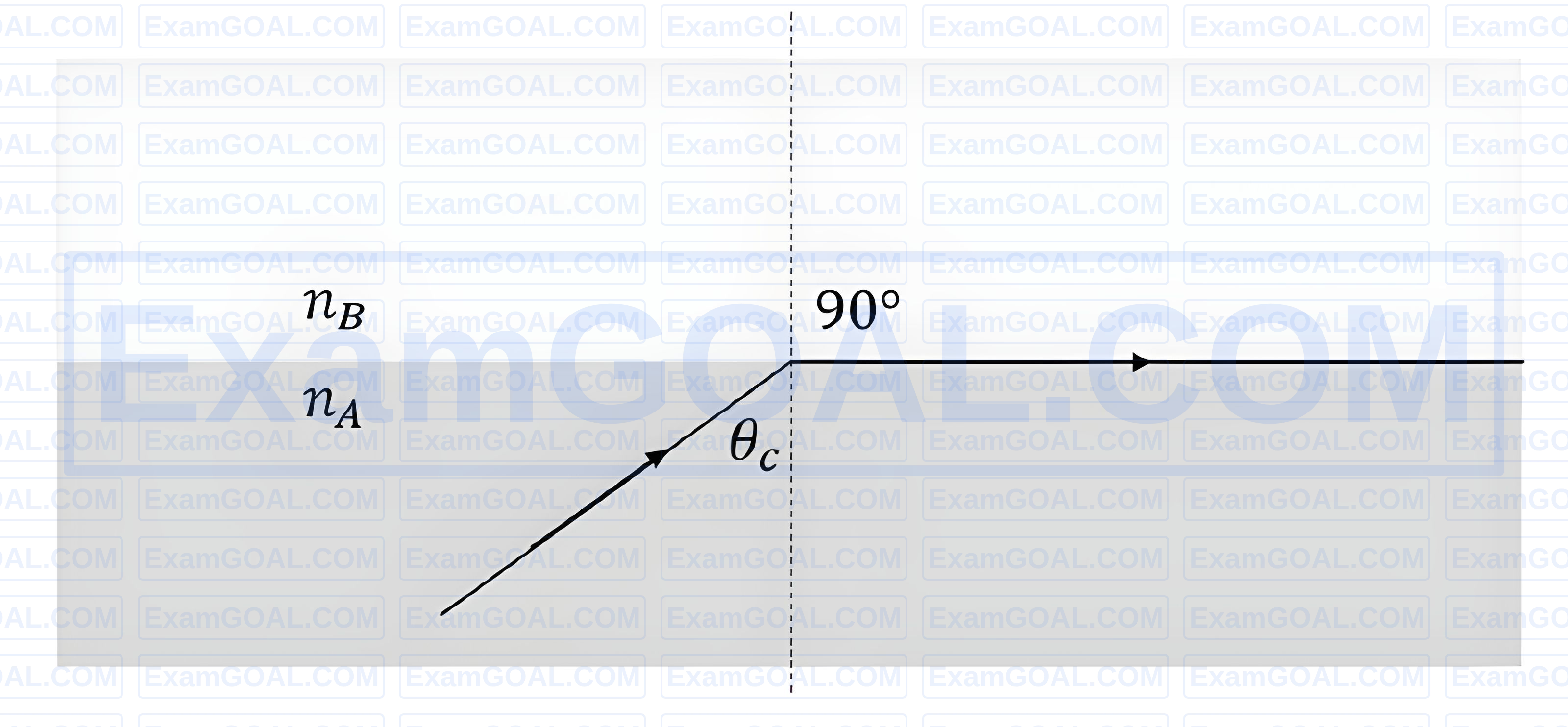 JEE Main 2026 (Online) 23rd January Morning Shift Physics - Geometrical Optics Question 8 English Explanation 1