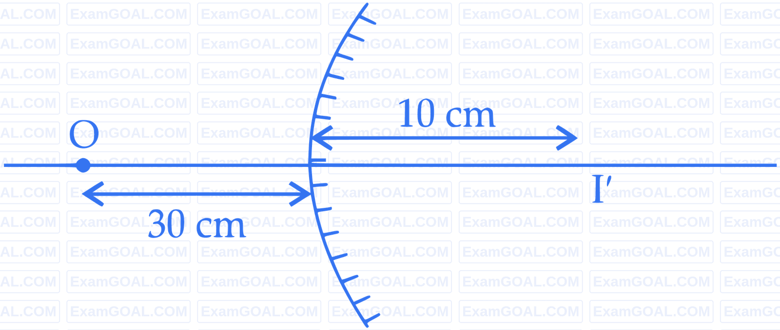 JEE Advanced 2016 Paper 1 Offline Physics - Geometrical Optics Question 55 English Explanation 2