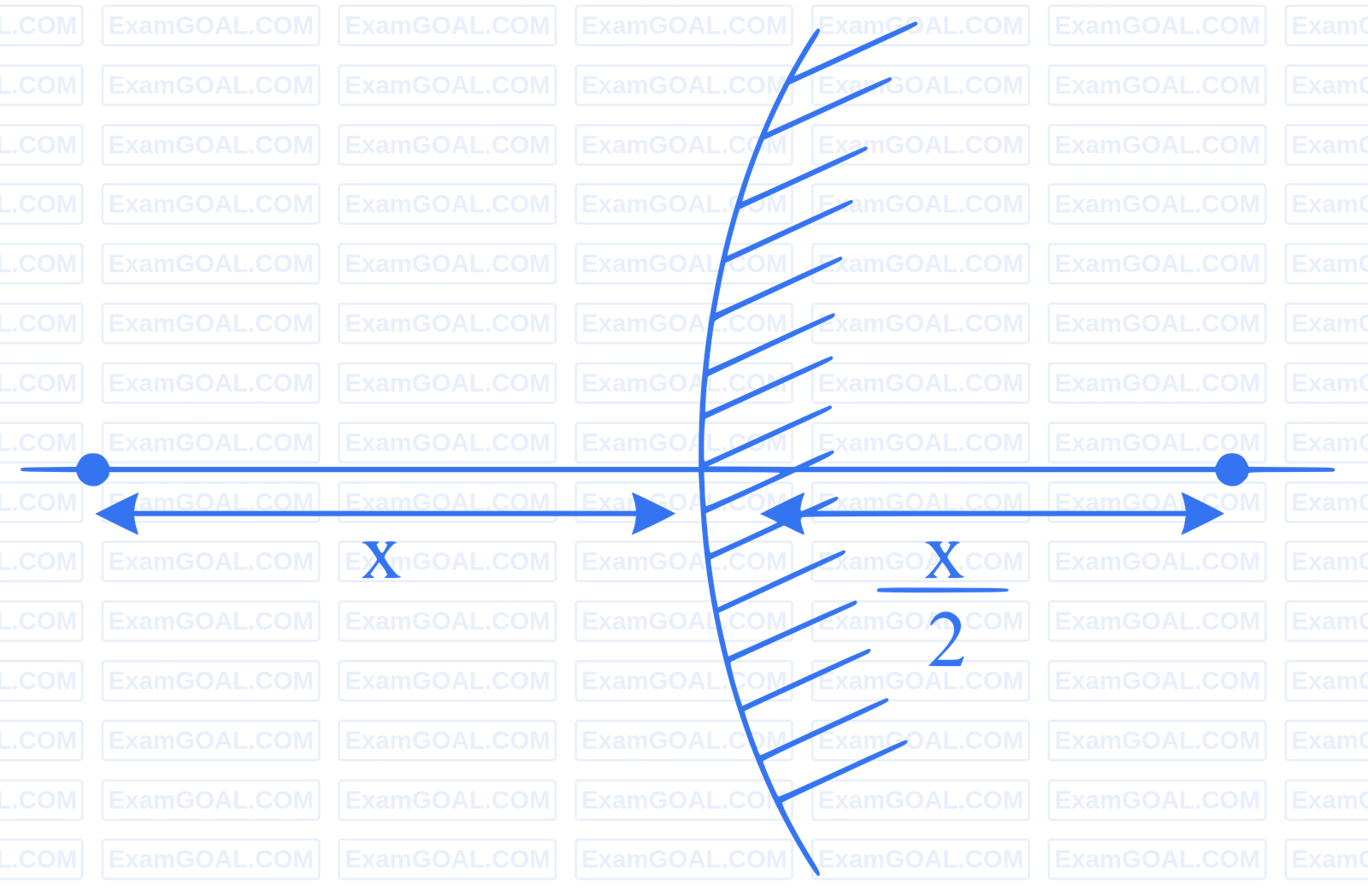 JEE Main 2024 (Online) 29th January Morning Shift Physics - Geometrical Optics Question 75 English Explanation