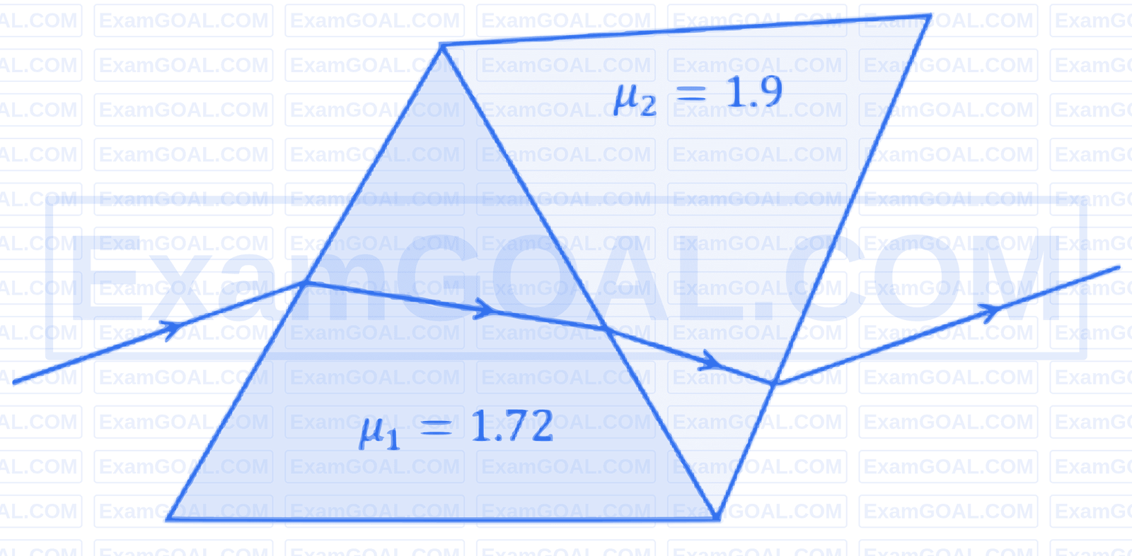 JEE Main 2026 (Online) 23rd January Morning Shift Physics - Geometrical Optics Question 9 English Explanation
