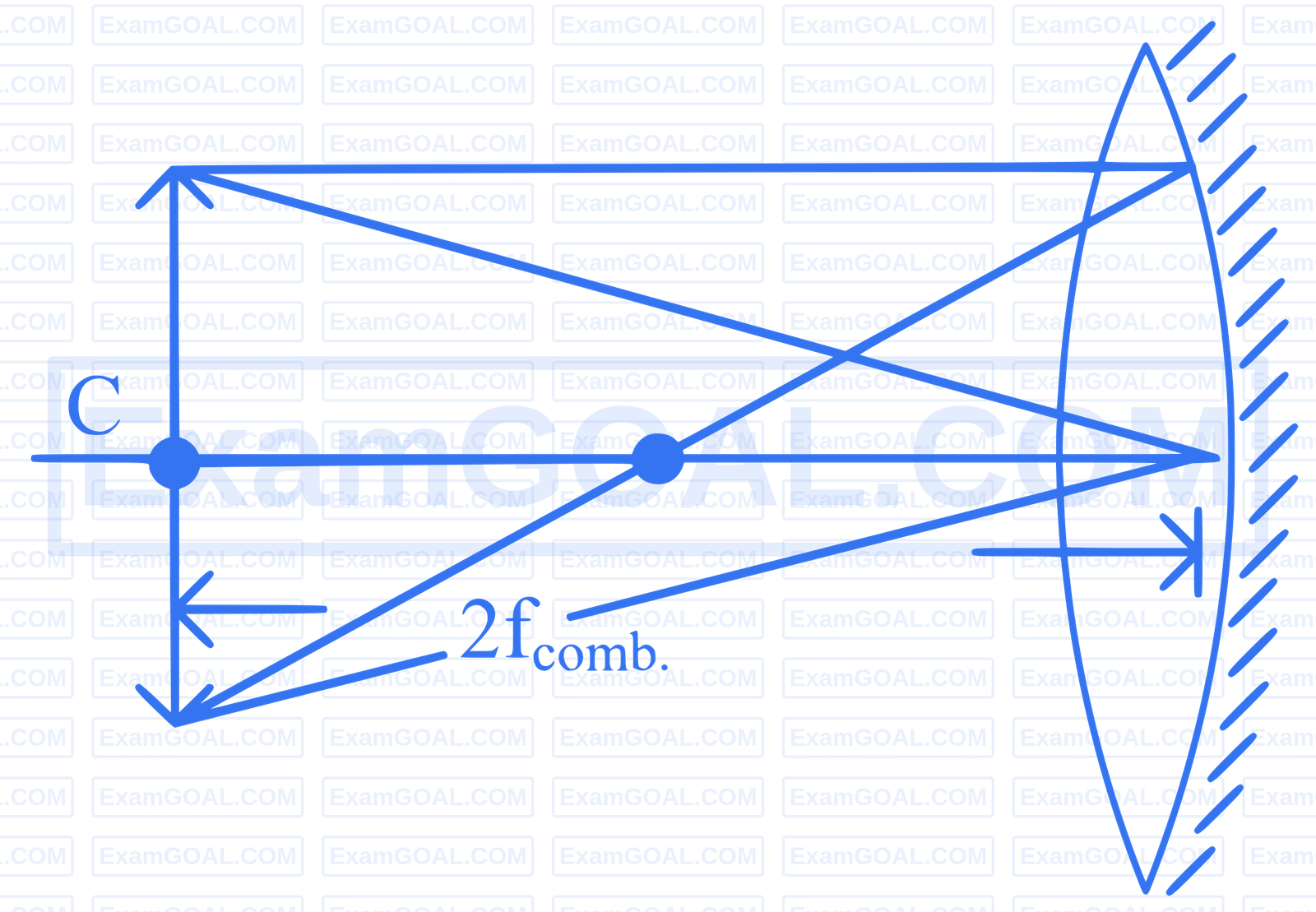 JEE Main 2025 (Online) 22nd January Morning Shift Physics - Geometrical Optics Question 56 English Explanation