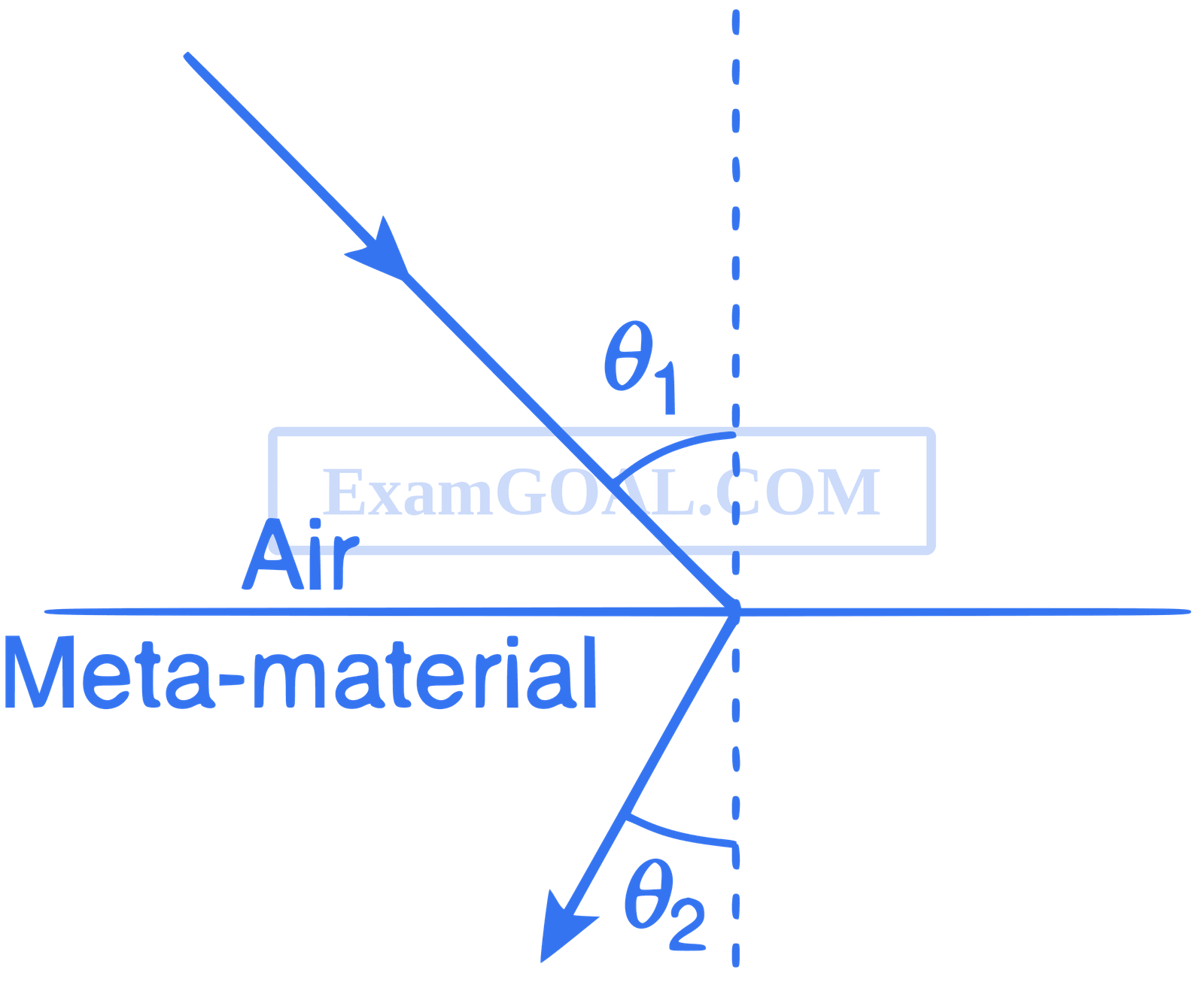 IIT-JEE 2012 Paper 2 Offline Physics - Geometrical Optics Question 38 English Option 3