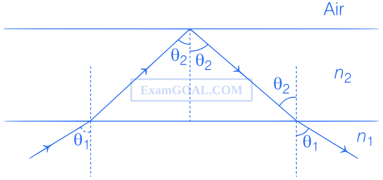 JEE Advanced 2021 Paper 1 Online Physics - Geometrical Optics Question 47 English Explanation 3