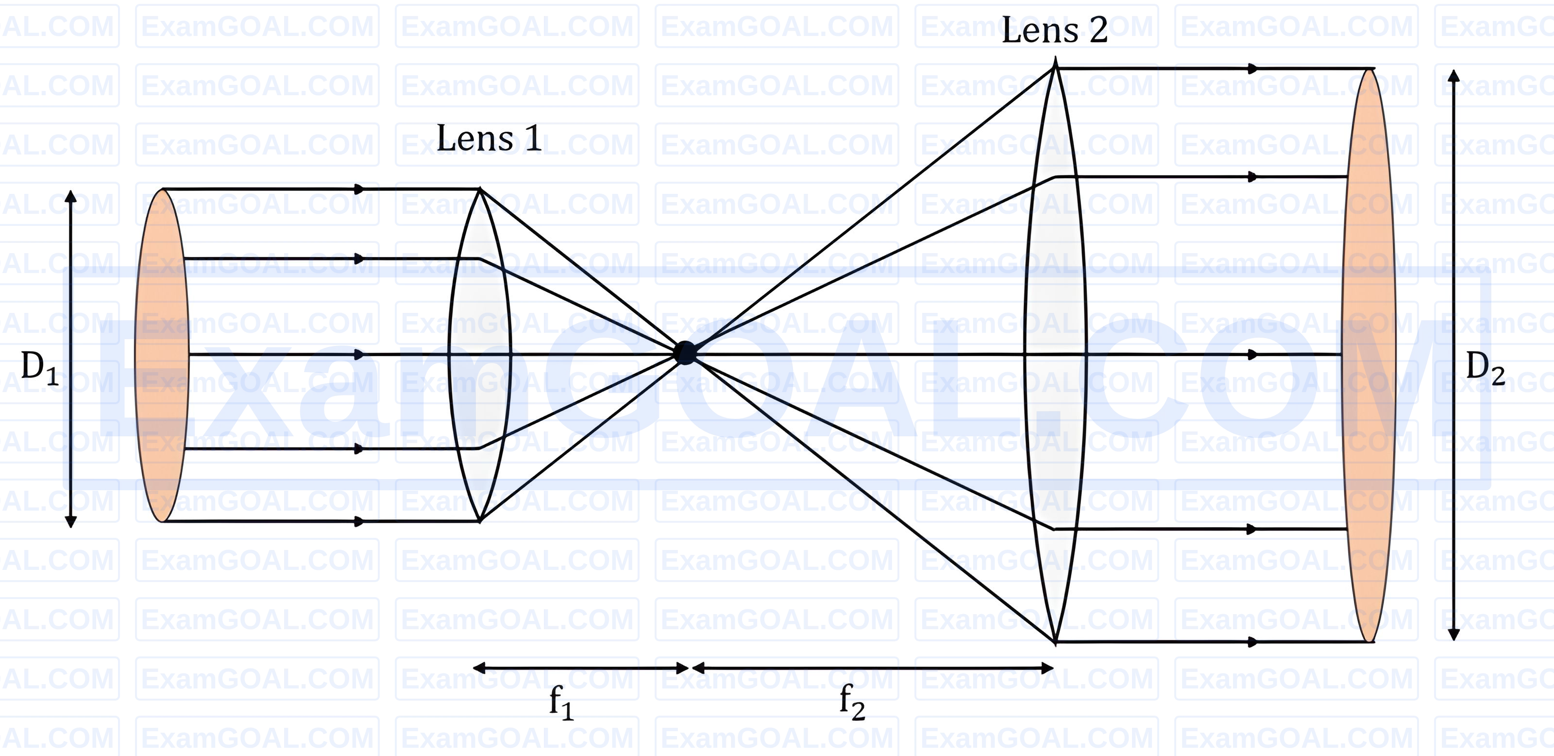 JEE Main 2026 (Online) 21st January Morning Shift Physics - Geometrical Optics Question 15 English Explanation