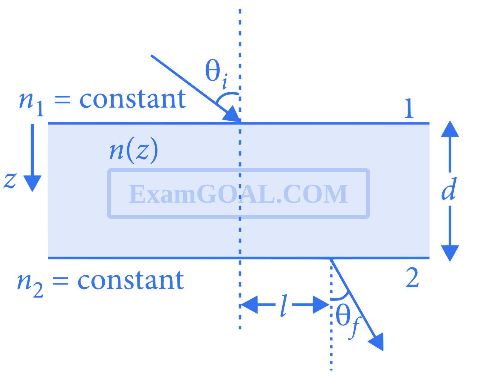 JEE Advanced 2016 Paper 1 Offline Physics - Geometrical Optics Question 56 English
