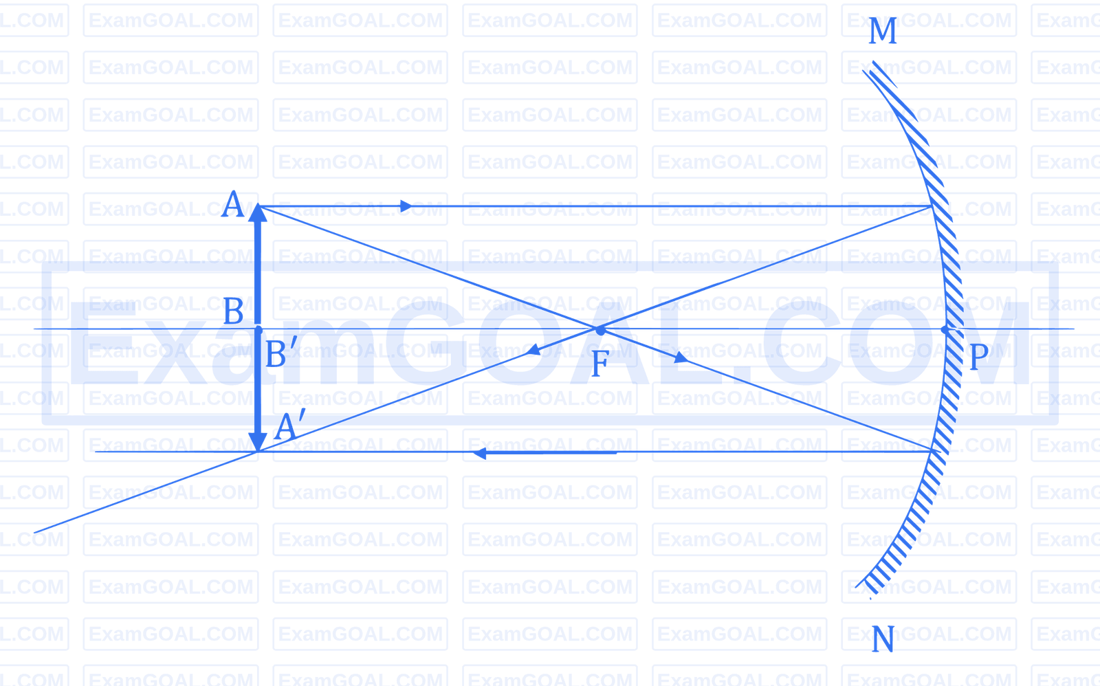 JEE Main 2026 (Online) 22nd January Evening Shift Physics - Geometrical Optics Question 10 English Explanation 4