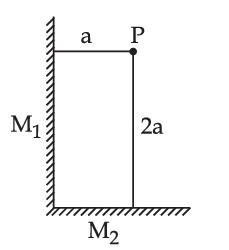 JEE Main 2021 (Online) 31st August Morning Shift Physics - Geometrical Optics Question 147 English