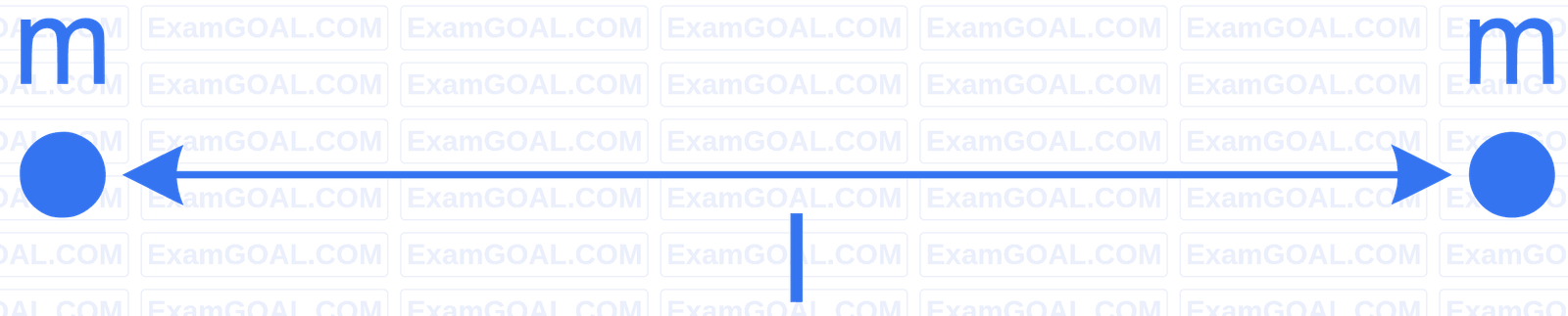 JEE Main 2022 (Online) 28th June Evening Shift Physics - Gravitation Question 104 English Explanation