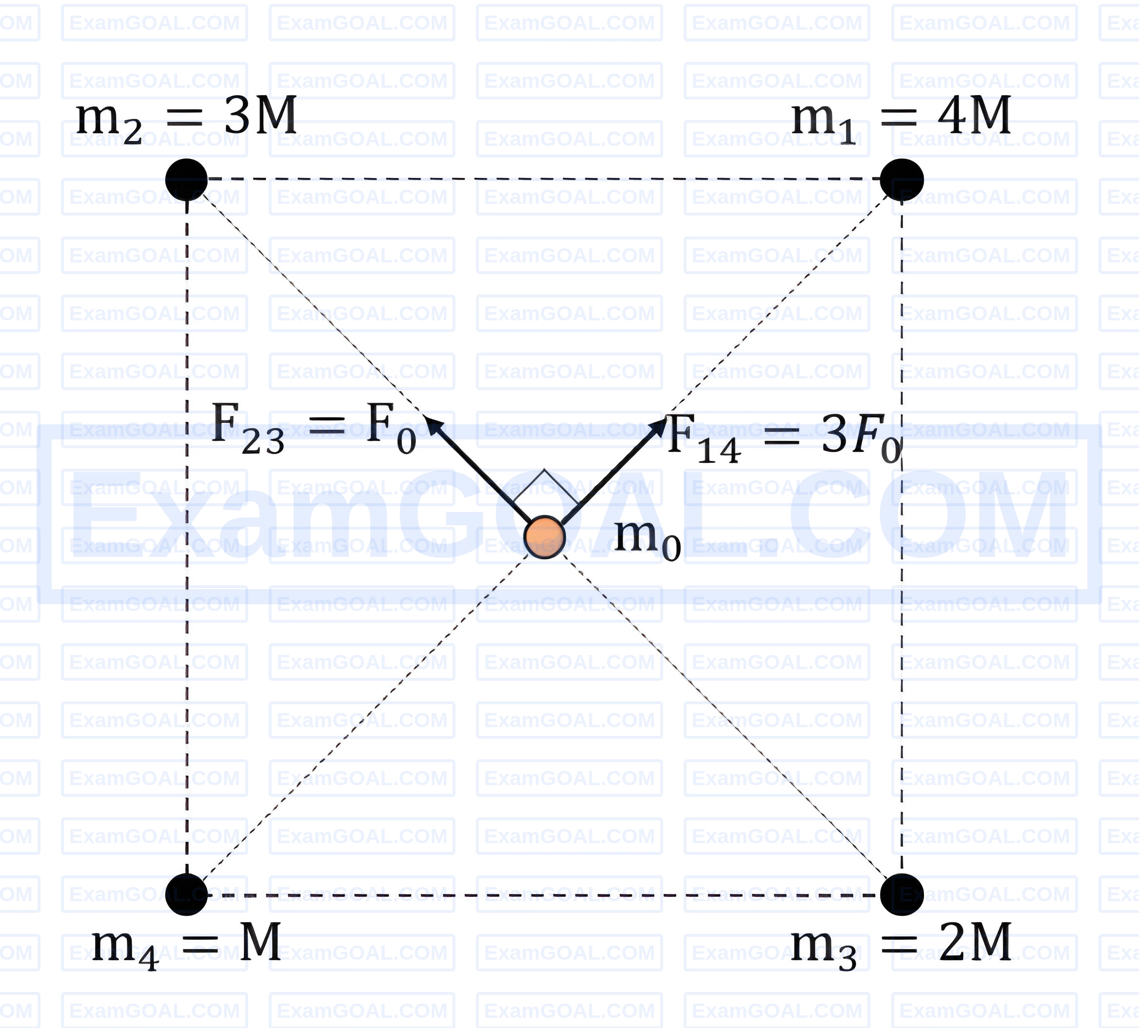 JEE Main 2026 (Online) 22nd January Morning Shift Physics - Gravitation Question 4 English Explanation 4