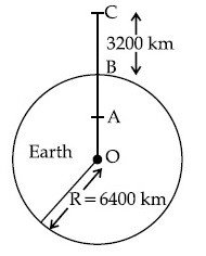 JEE Main 2021 (Online) 26th February Evening Shift Physics - Gravitation Question 131 English