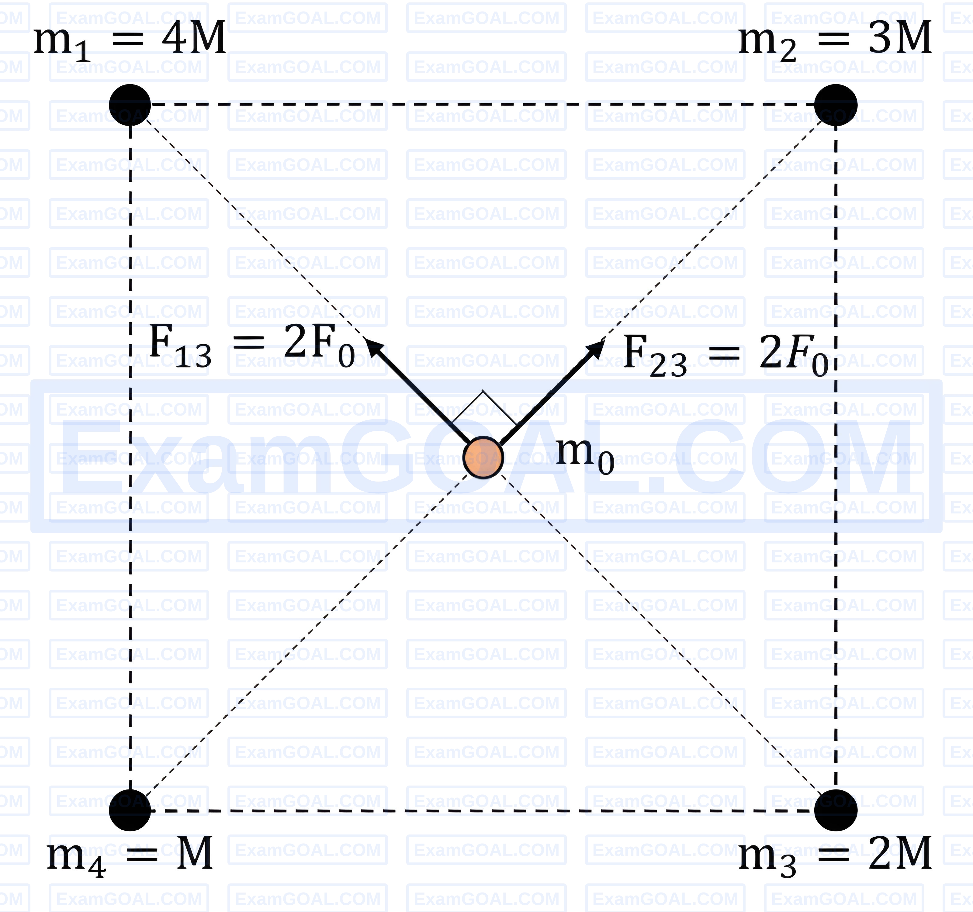 JEE Main 2026 (Online) 22nd January Morning Shift Physics - Gravitation Question 4 English Explanation 2