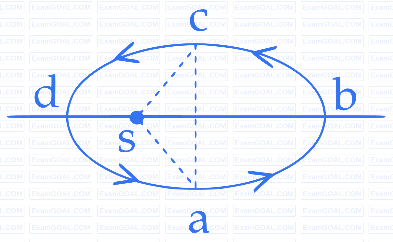 JEE Main 2016 (Online) 9th April Morning Slot Physics - Gravitation Question 174 English