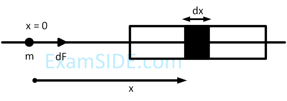 JEE Main 2019 (Online) 12th January Morning Slot Physics - Gravitation Question 167 English Explanation