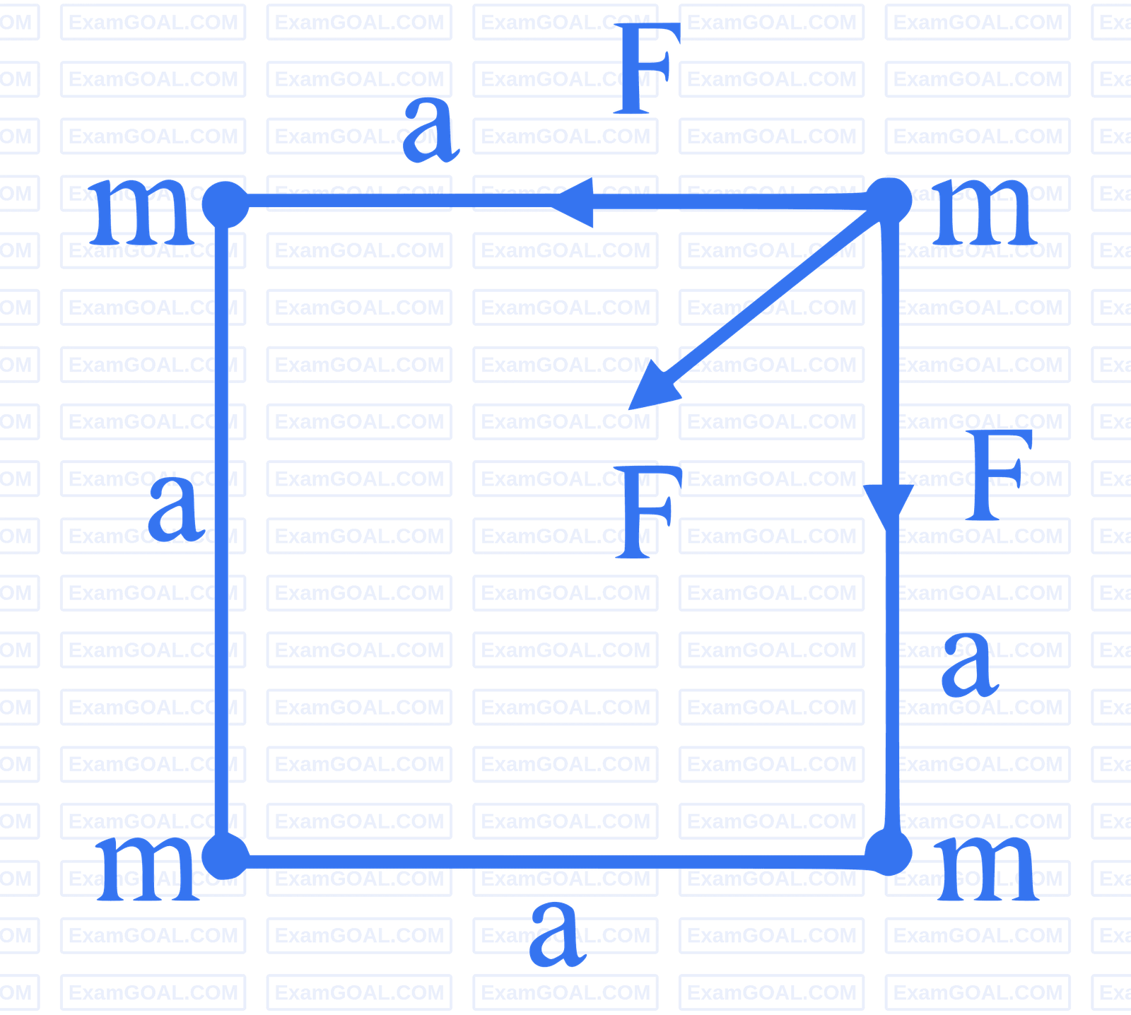 JEE Main 2024 (Online) 31st January Morning Shift Physics - Gravitation Question 37 English Explanation