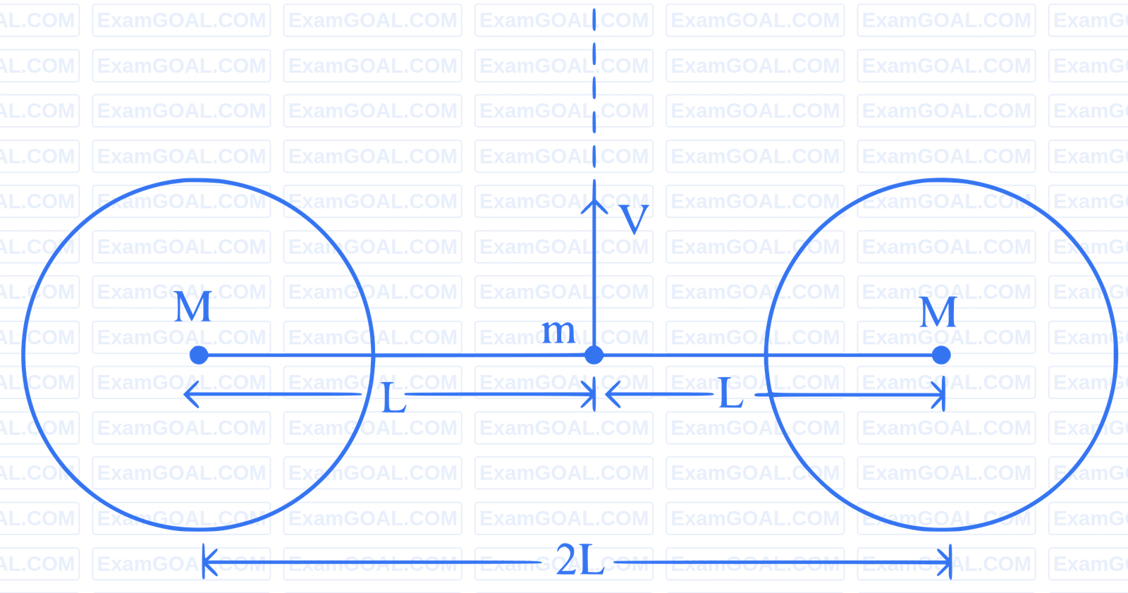 JEE Advanced 2013 Paper 2 Offline Physics - Gravitation Question 19 English Explanation