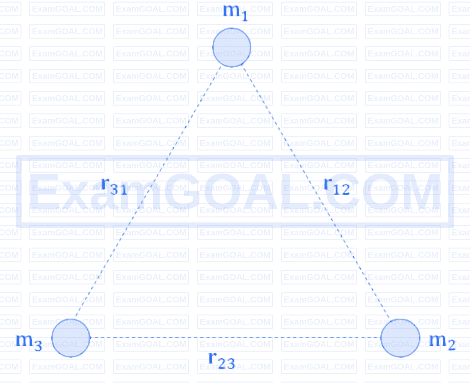 JEE Main 2026 (Online) 24th January Morning Shift Physics - Gravitation Question 1 English Explanation