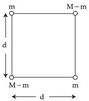 JEE Main 2021 (Online) 27th August Morning Shift Physics - Gravitation Question 113 English