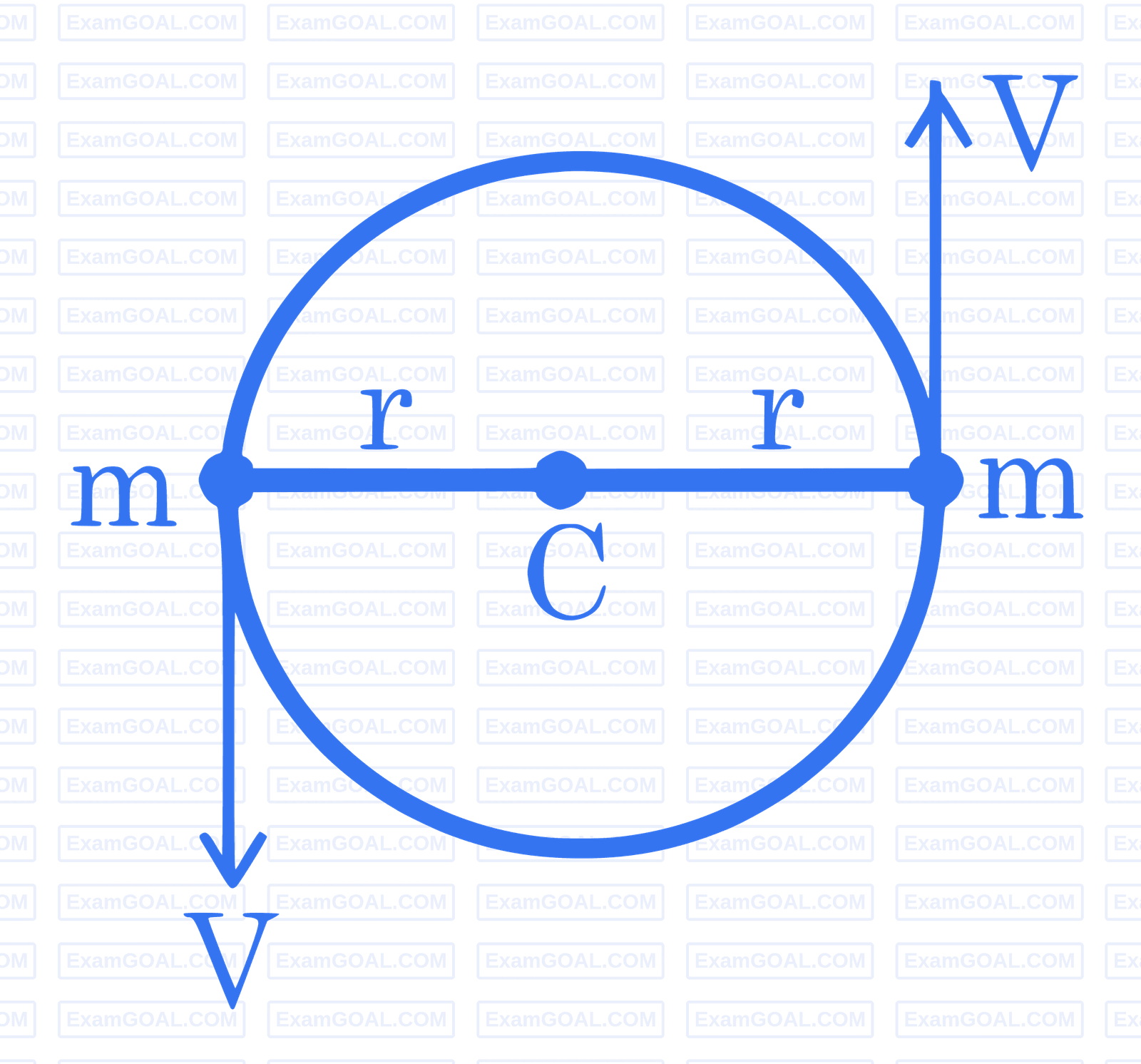 JEE Main 2023 (Online) 29th January Morning Shift Physics - Gravitation Question 73 English Explanation