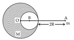 JEE Main 2021 (Online) 25th February Morning Shift Physics - Gravitation Question 138 English