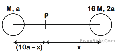 JEE Main 2020 (Online) 6th September Evening Slot Physics - Gravitation Question 142 English Explanation