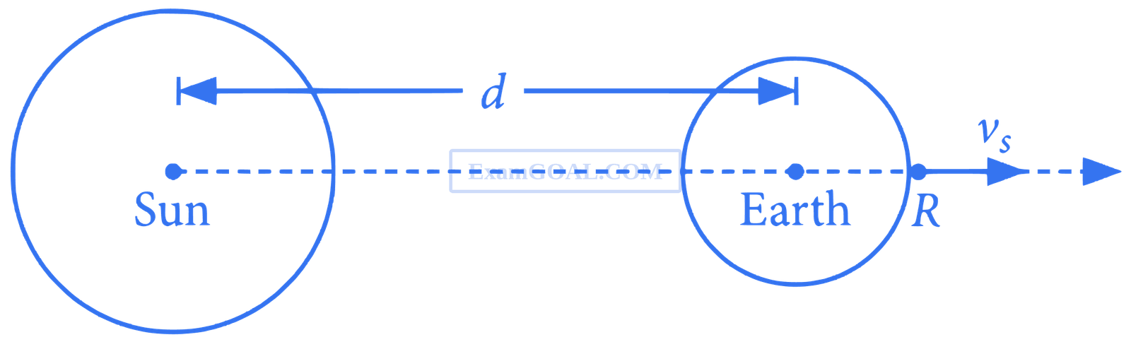 JEE Advanced 2017 Paper 2 Offline Physics - Gravitation Question 15 English Explanation