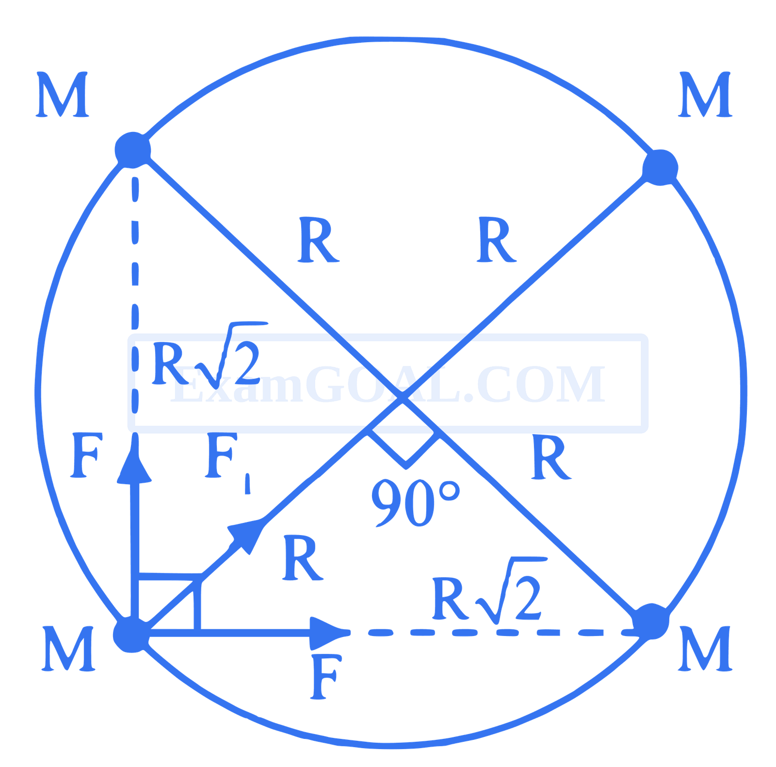 JEE Main 2021 (Online) 1st September Evening Shift Physics - Gravitation Question 110 English Explanation