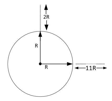 JEE Main 2021 (Online) 17th March Evening Shift Physics - Gravitation Question 127 English Explanation