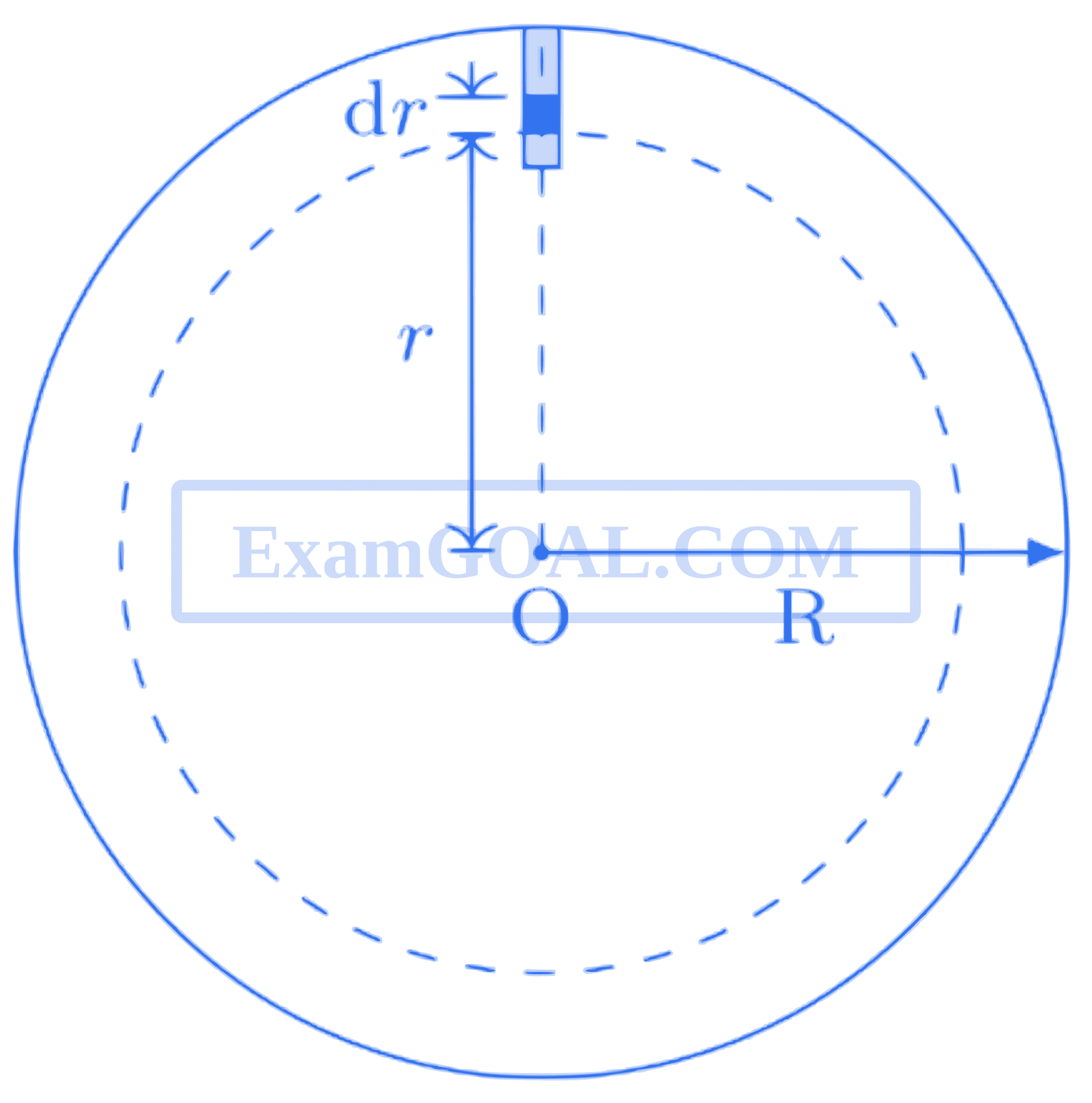 JEE Advanced 2014 Paper 2 Offline Physics - Gravitation Question 21 English Explanation
