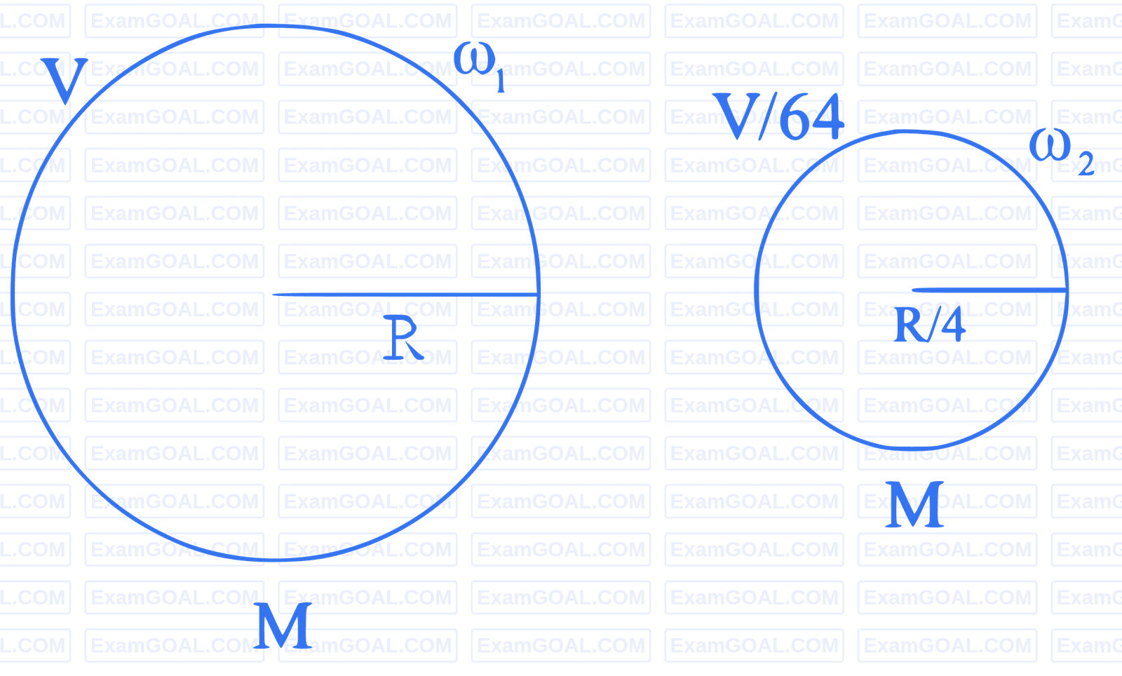 JEE Main 2023 (Online) 10th April Morning Shift Physics - Gravitation Question 53 English Explanation