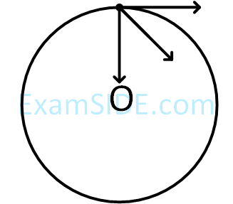 JEE Main 2019 (Online) 12th January Morning Slot Physics - Gravitation Question 168 English Explanation