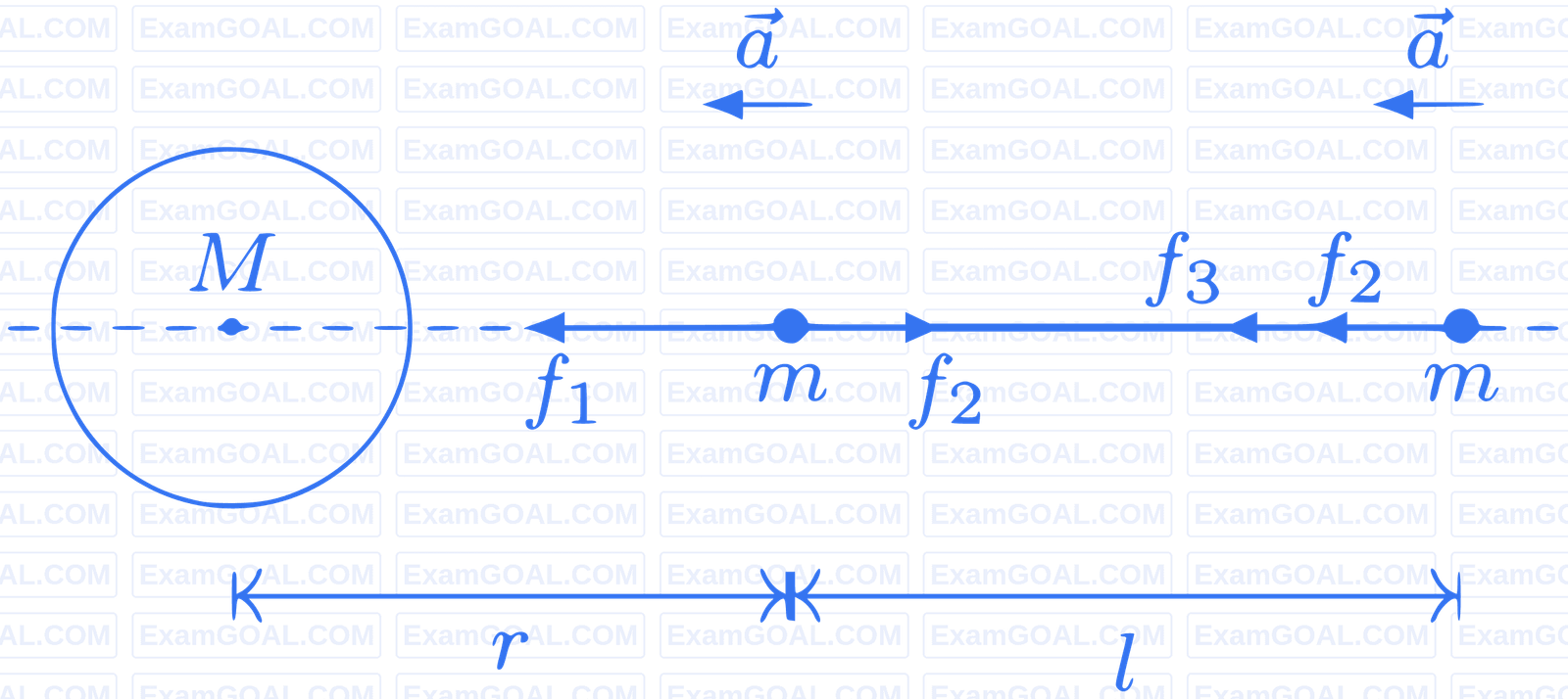 JEE Advanced 2015 Paper 2 Offline Physics - Gravitation Question 13 English Explanation