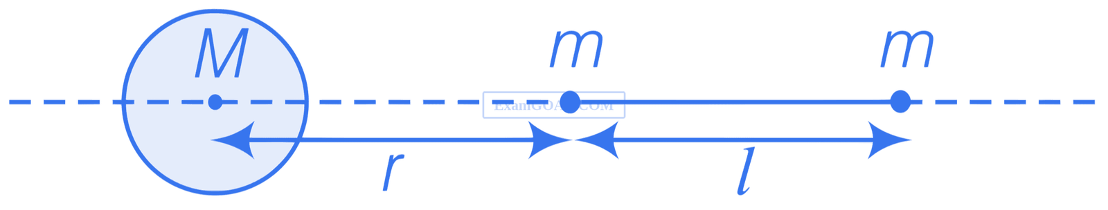 JEE Advanced 2015 Paper 2 Offline Physics - Gravitation Question 13 English