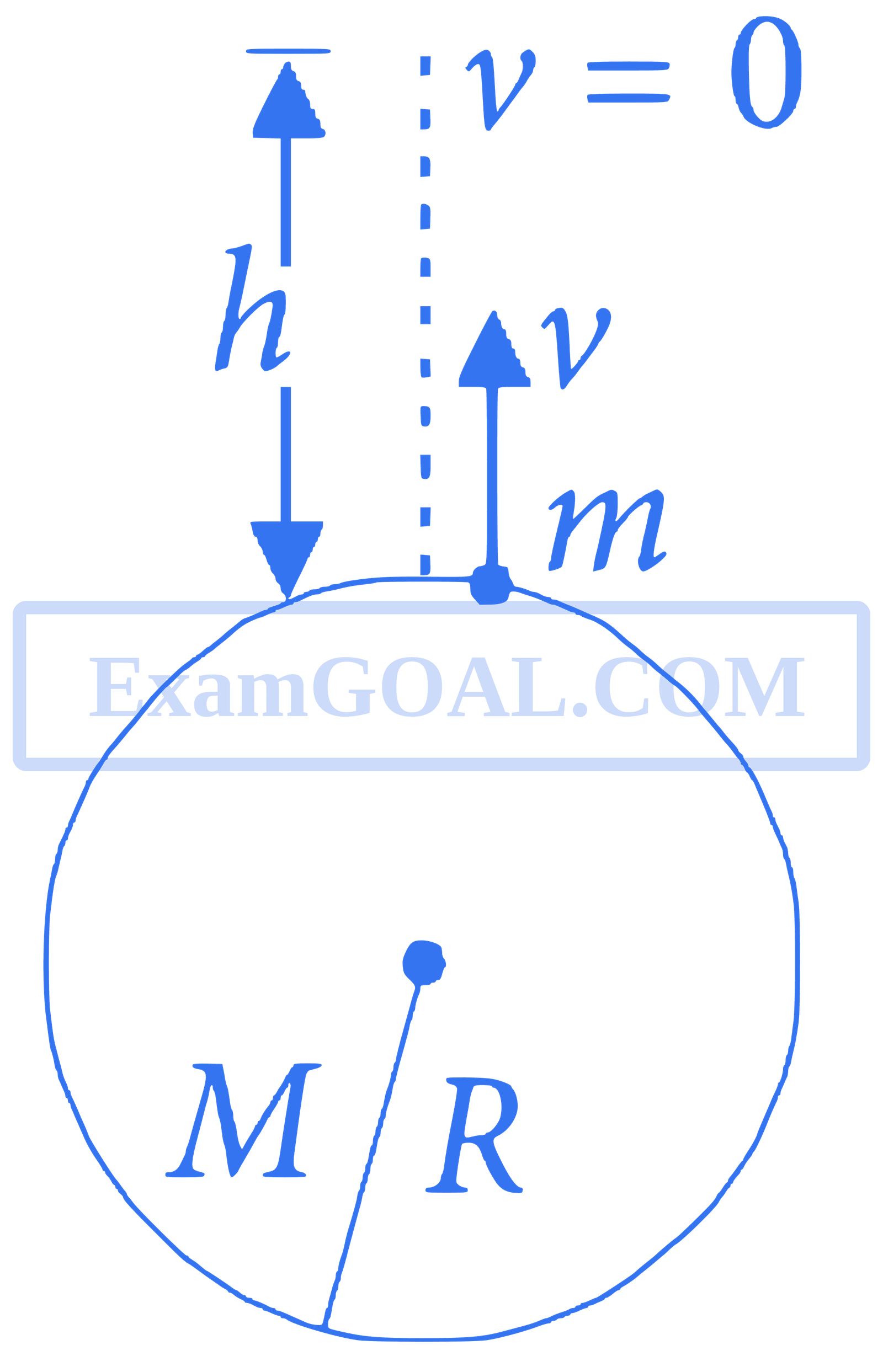 JEE Advanced 2015 Paper 1 Offline Physics - Gravitation Question 17 English Explanation