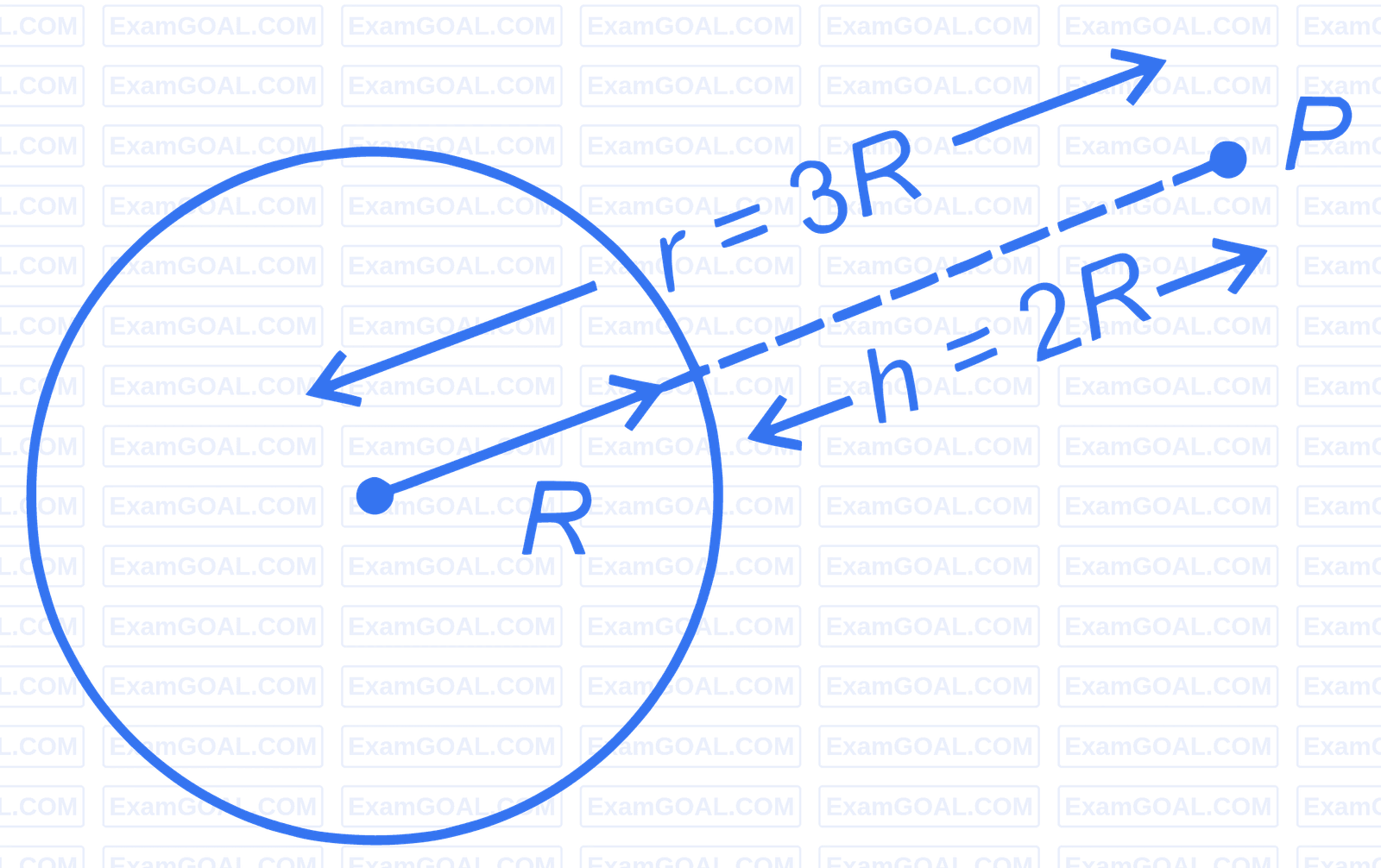 JEE Main 2023 (Online) 25th January Evening Shift Physics - Gravitation Question 72 English Explanation