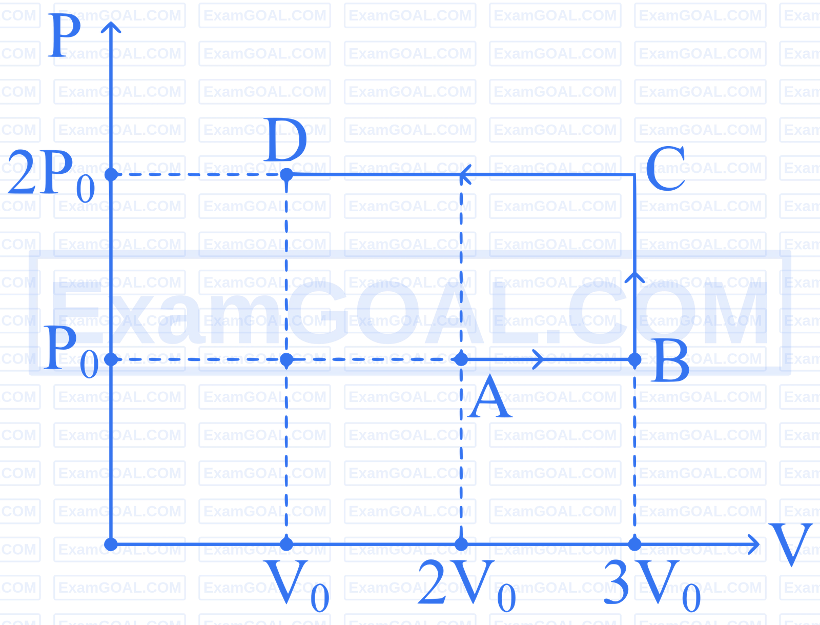 JEE Main 2025 (Online) 23rd January Evening Shift Physics - Heat and Thermodynamics Question 53 English