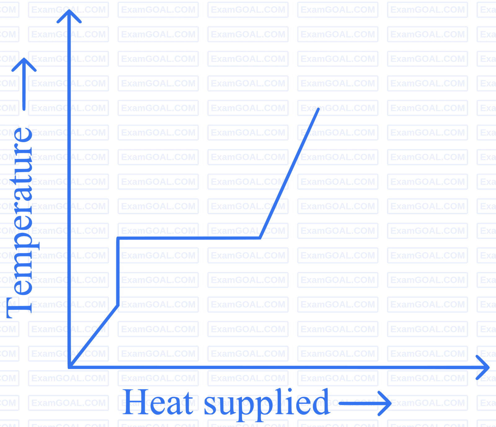 JEE Main 2024 (Online) 30th January Evening Shift Physics - Heat and Thermodynamics Question 95 English Option 3