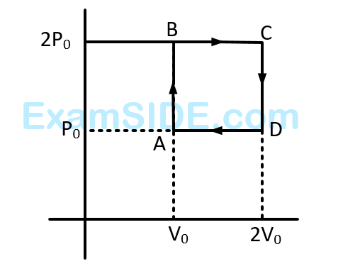 AIEEE 2012 Physics - Heat and Thermodynamics Question 415 English
