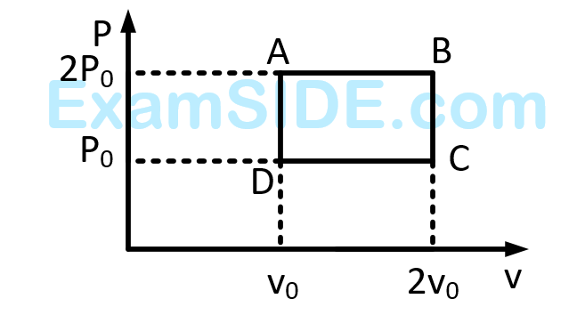 JEE Main 2013 (Offline) Physics - Heat and Thermodynamics Question 414 English