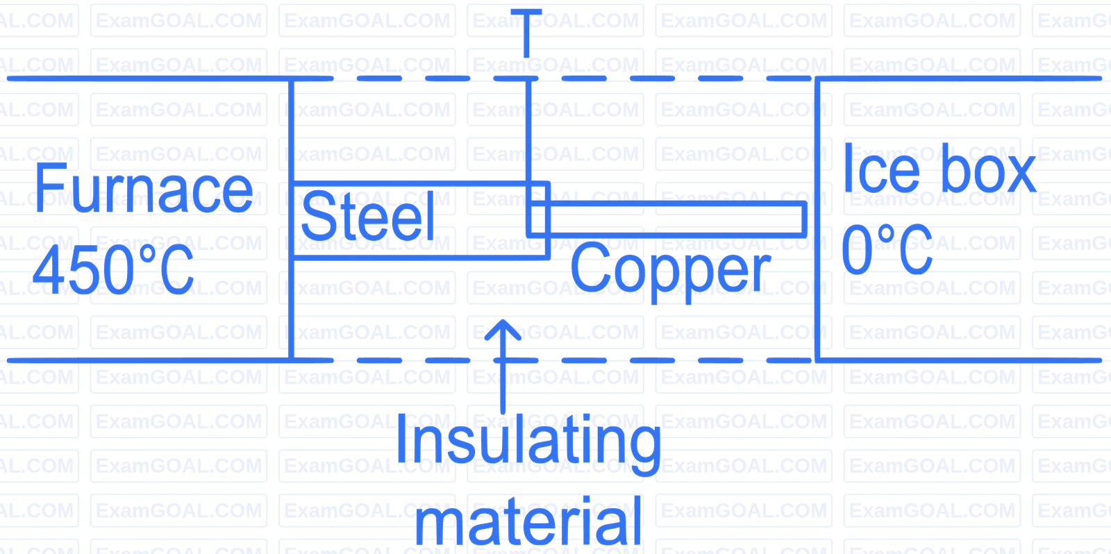 JEE Main 2022 (Online) 27th July Morning Shift Physics - Heat and Thermodynamics Question 180 English