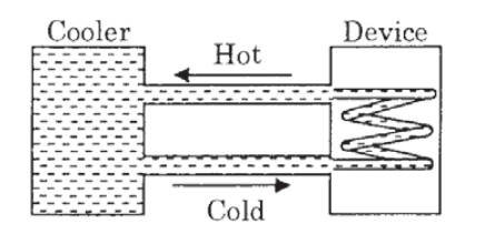 JEE Advanced 2016 Paper 1 Offline Physics - Heat and Thermodynamics Question 48 English