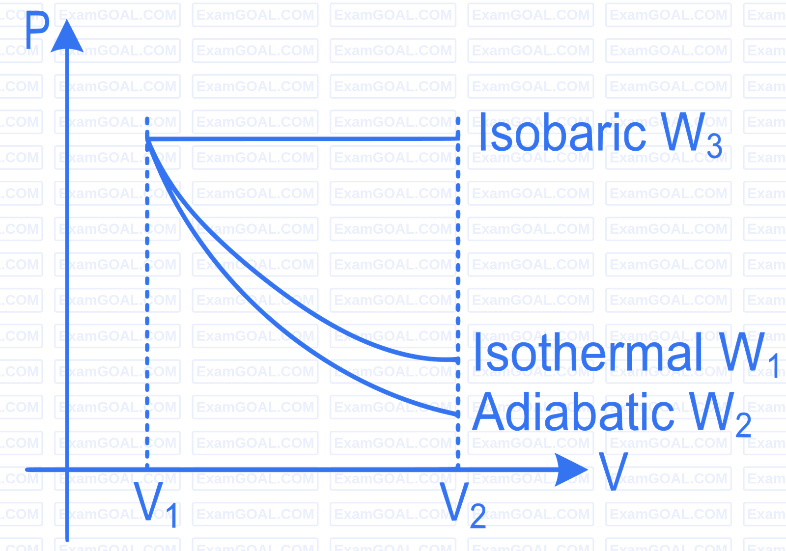 JEE Main 2022 (Online) 29th June Evening Shift Physics - Heat and Thermodynamics Question 223 English Explanation