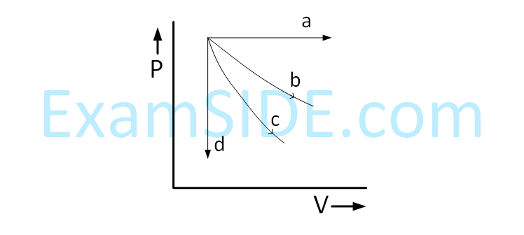 JEE Main 2019 (Online) 8th April Evening Slot Physics - Heat and Thermodynamics Question 361 English