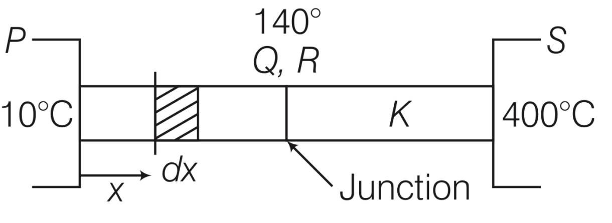 JEE Advanced 2016 Paper 2 Offline Physics - Heat and Thermodynamics Question 69 English Explanation 2