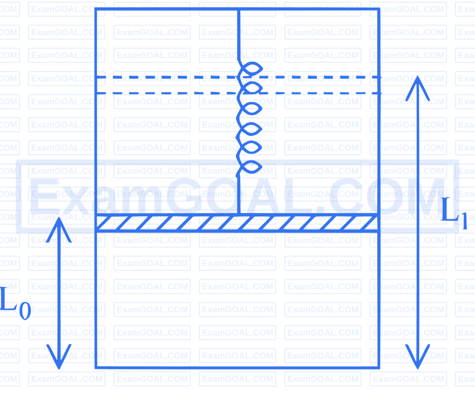 JEE Main 2025 (Online) 3rd April Morning Shift Physics - Heat and Thermodynamics Question 28 English