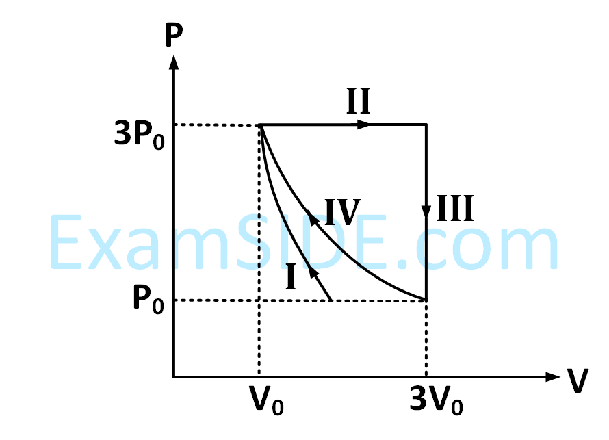 JEE Advanced 2018 Paper 2 Offline Physics - Heat and Thermodynamics Question 59 English